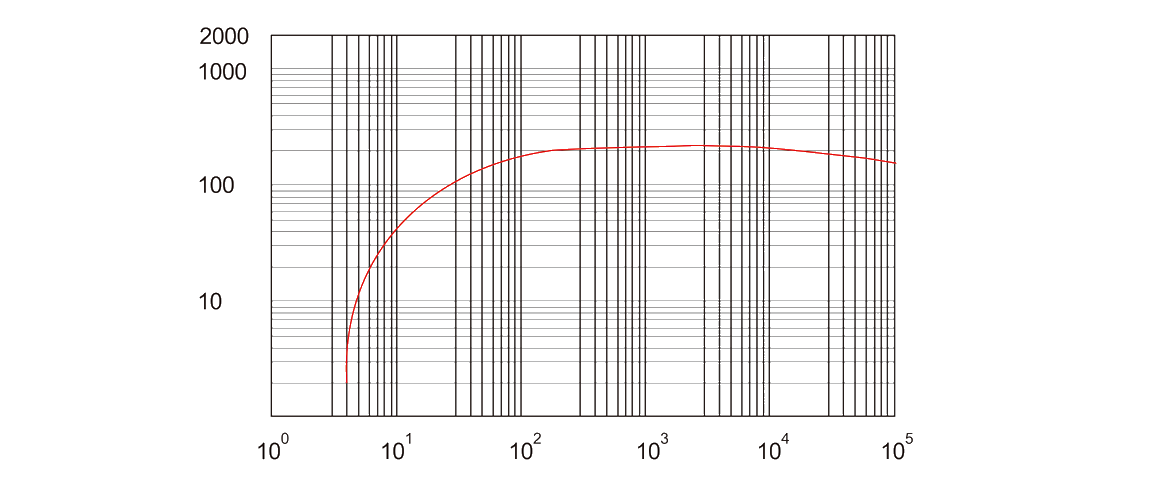 RSP280干式螺桿真空泵曲線圖.png