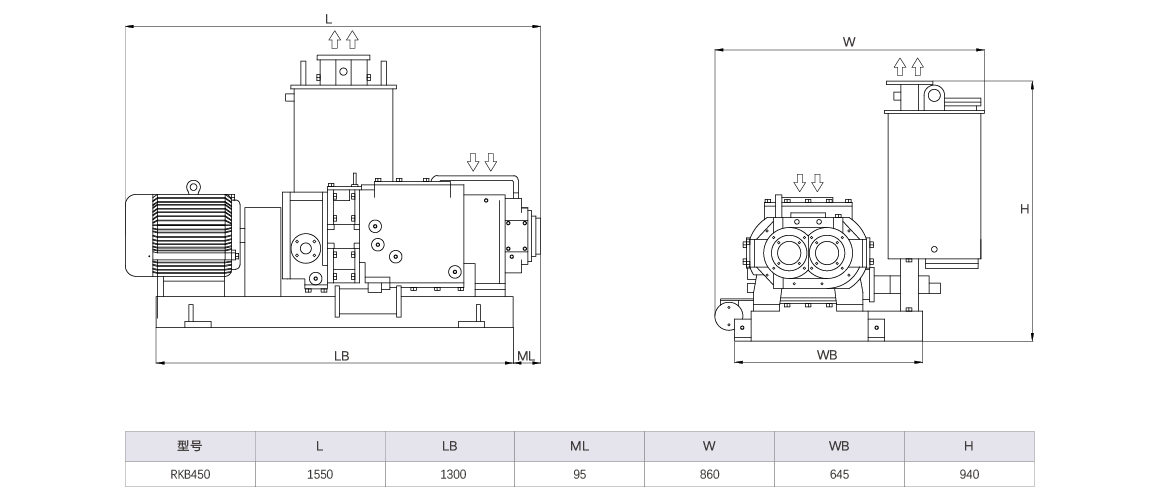RKB0450干式螺桿真空泵